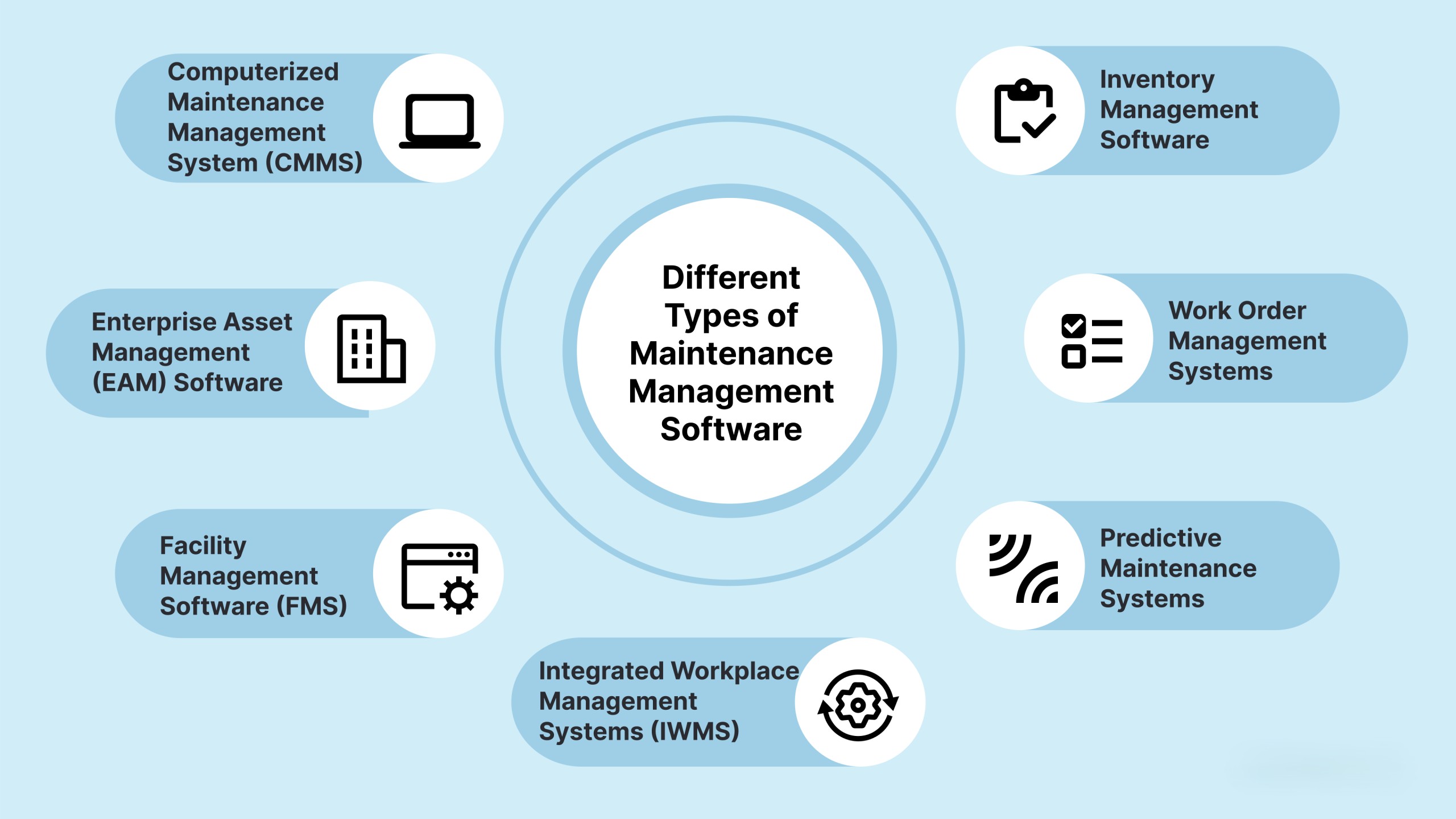 Maintenance & Support